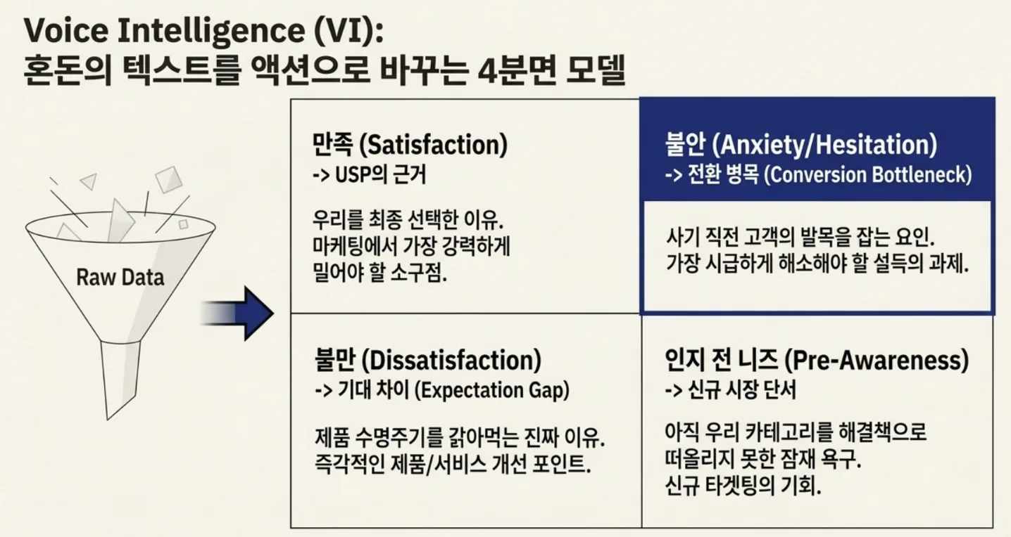 CS와 설문으로는 알 수 없는 것 | 구매를 망설이는 고객의 속마음을 확인하는 방법