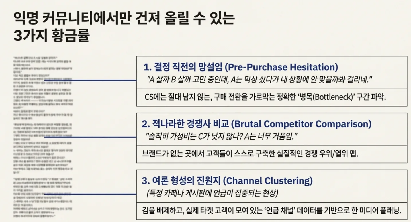 CS와 설문으로는 알 수 없는 것 | 구매를 망설이는 고객의 속마음을 확인하는 방법