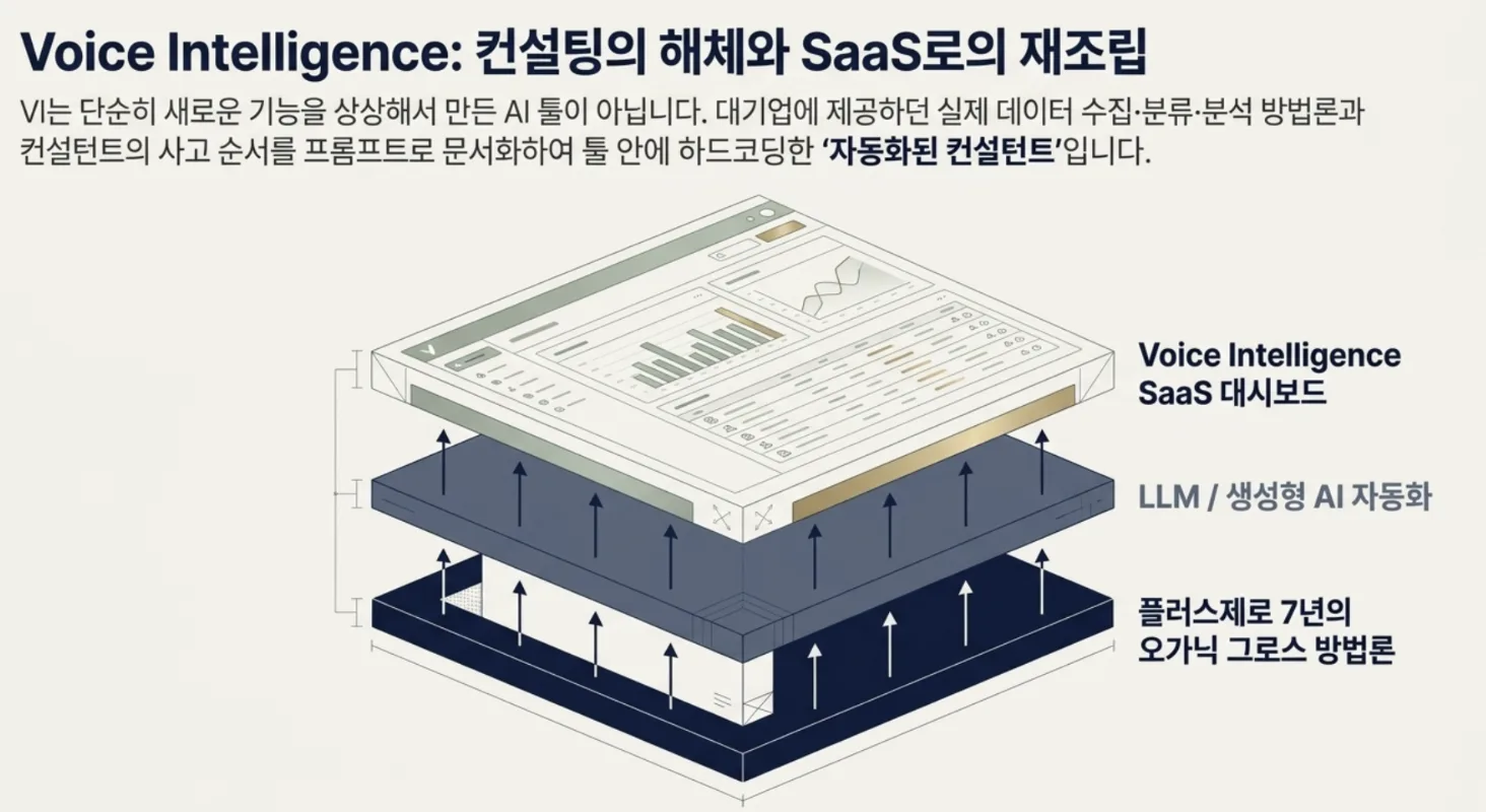 대기업만 받던 SEO·GEO 컨설팅을 툴로 만들었습니다 — Voice Intelligence가 만들어진 이유