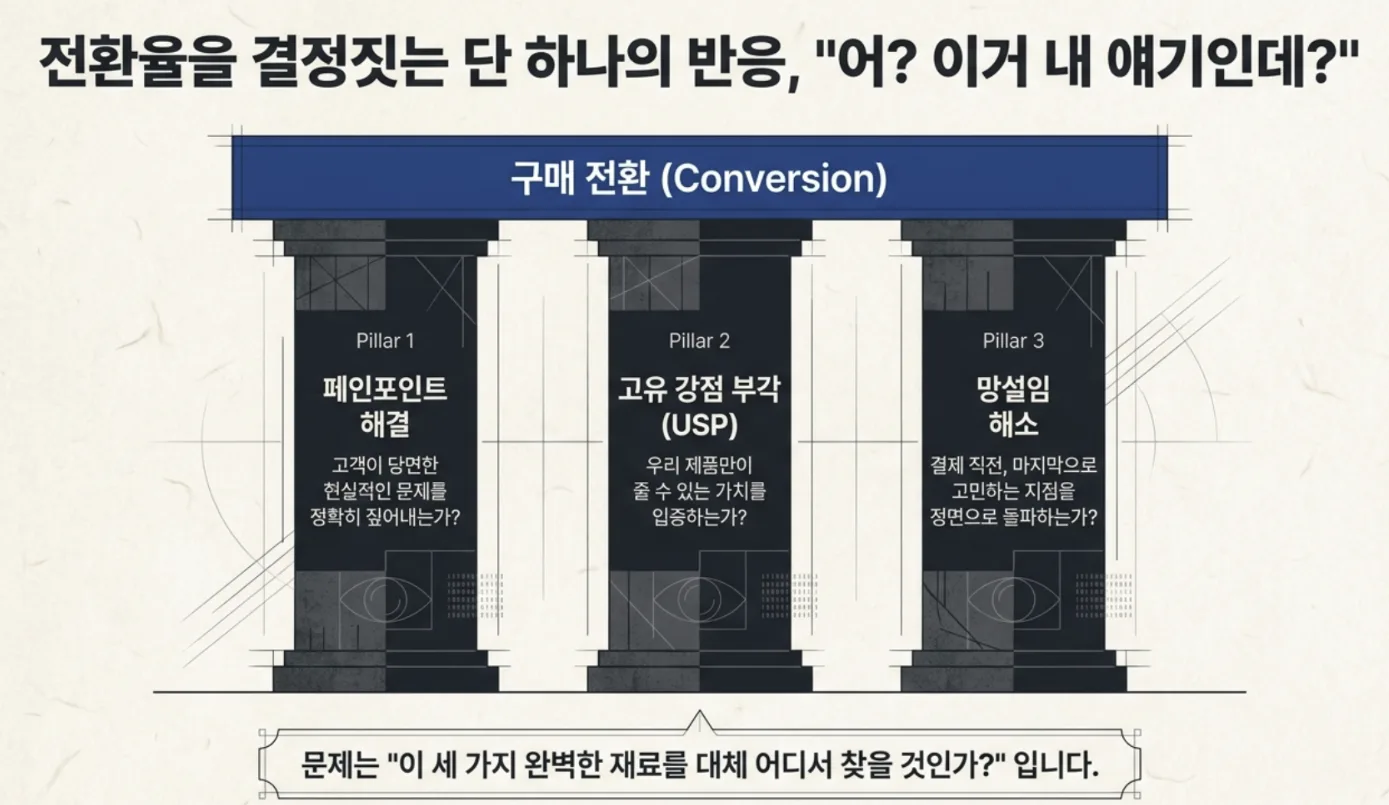 CS와 설문으로는 알 수 없는 것 | 구매를 망설이는 고객의 속마음을 확인하는 방법