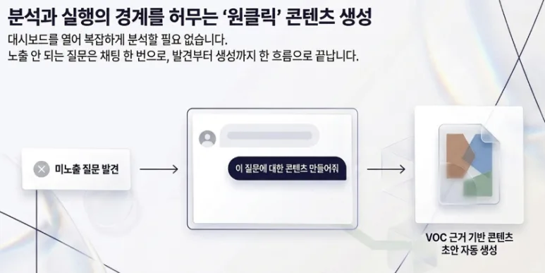 브랜드/제품명만 입력하면 VOC고객 분석부터 GEO대시보드 까지 자동 생성되는 법