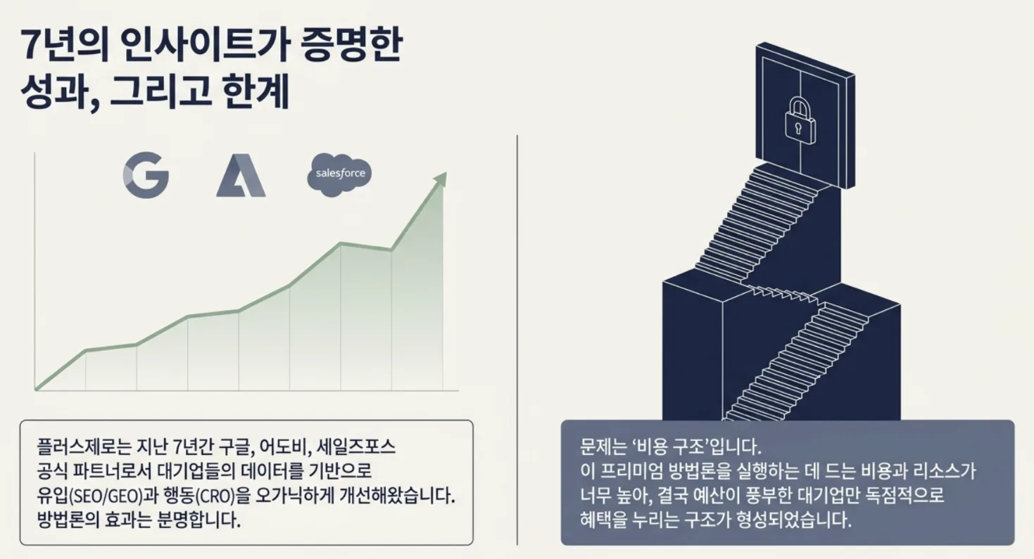 대기업만 받던 SEO·GEO 컨설팅을 툴로 만들었습니다 — Voice Intelligence가 만들어진 이유