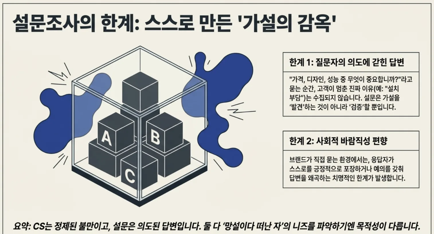 CS와 설문으로는 알 수 없는 것 | 구매를 망설이는 고객의 속마음을 확인하는 방법