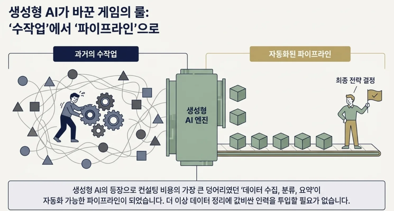 대기업만 받던 SEO·GEO 컨설팅을 툴로 만들었습니다 — Voice Intelligence가 만들어진 이유