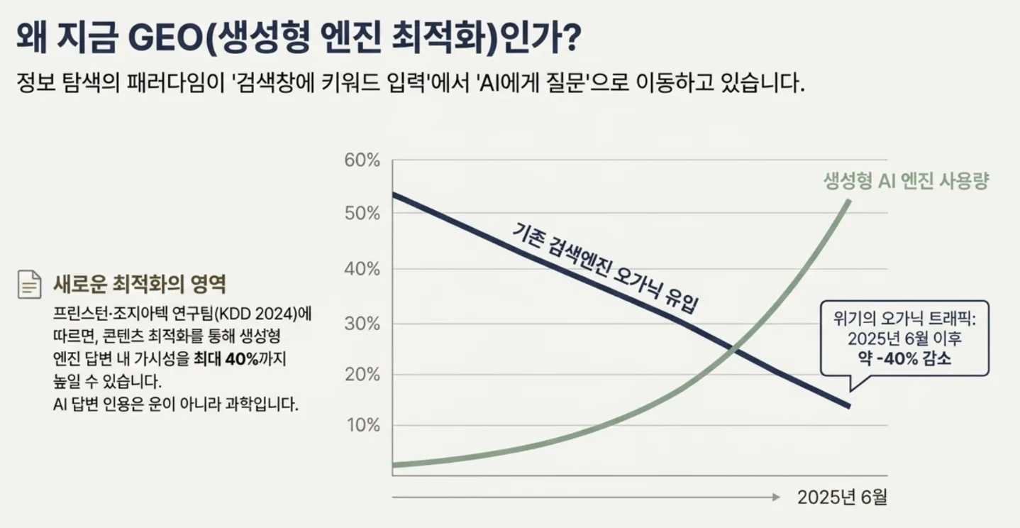 대기업만 받던 SEO·GEO 컨설팅을 툴로 만들었습니다 — Voice Intelligence가 만들어진 이유