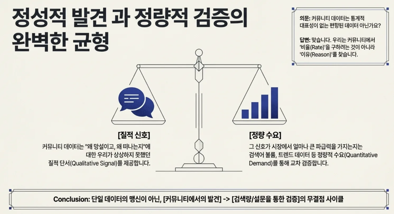 CS와 설문으로는 알 수 없는 것 | 구매를 망설이는 고객의 속마음을 확인하는 방법
