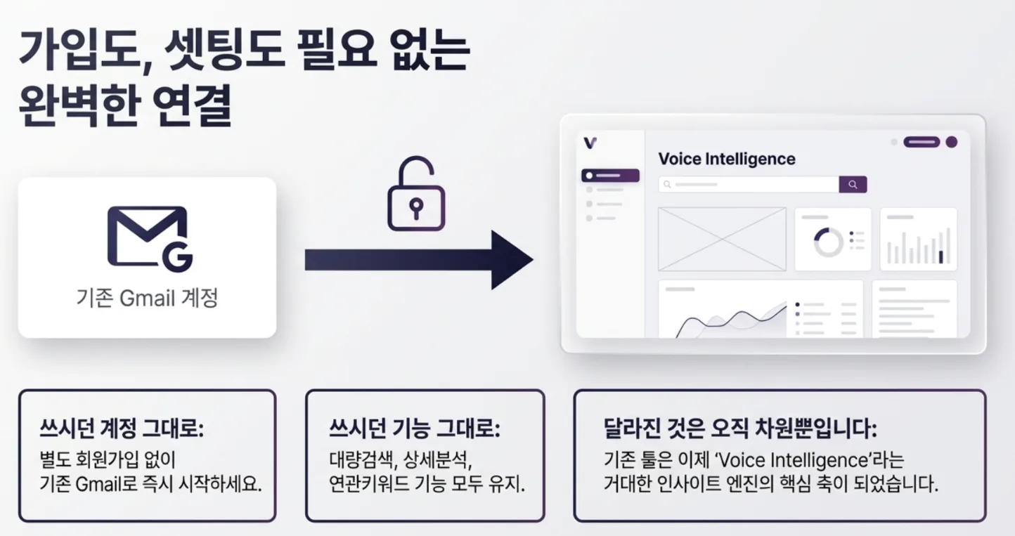 키워드툴, 그대로 쓰면서 세 가지가 늘었습니다 | 대량검색 500개, 트렌드·시즈널리티 대시보드, 경쟁사 SOV, 키워드 1000개 자동추출