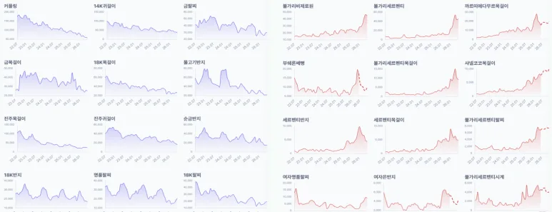 브랜드/제품명만 입력하면 VOC고객 분석부터 GEO대시보드 까지 자동 생성되는 법