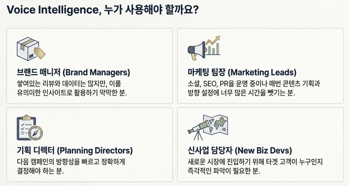 대기업만 받던 SEO·GEO 컨설팅을 툴로 만들었습니다 — Voice Intelligence가 만들어진 이유