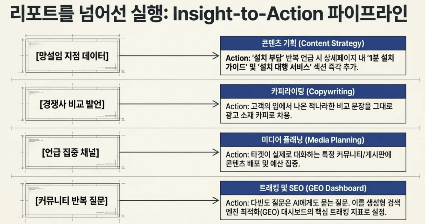 CS와 설문으로는 알 수 없는 것 | 구매를 망설이는 고객의 속마음을 확인하는 방법