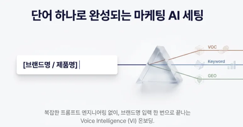 브랜드/제품명만 입력하면 VOC고객 분석부터 GEO대시보드 까지 자동 생성되는 법