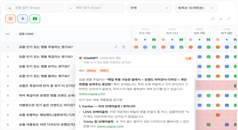 브랜드/제품명만 입력하면 VOC고객 분석부터 GEO대시보드 까지 자동 생성되는 법