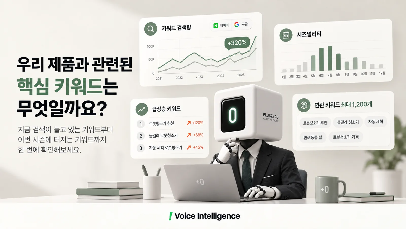 무료 네이버/구글 키워드검색량 분석 도구: 네이버·구글 검색량 500개 대시보드부터 내 브랜드/제품을 찾는 고객들이 사용하는 키워드 찾기