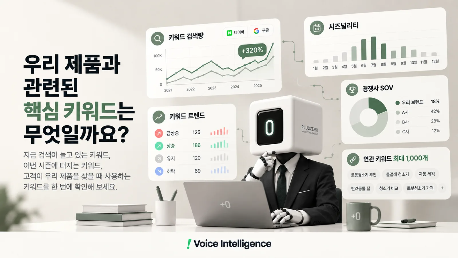 키워드 인사이트와 로봇 마케터_voice intelligence