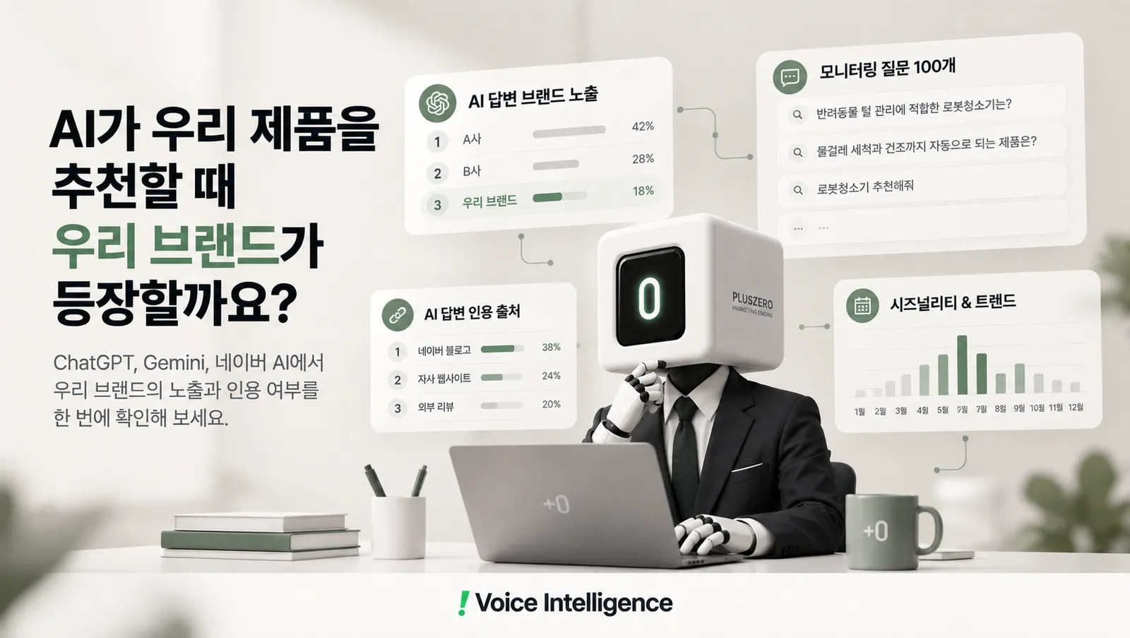 AI 브랜드 노출 분석 대시보드_voice intelligence